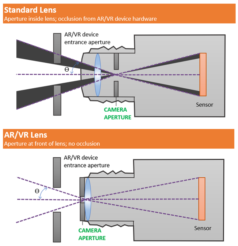 Radiant Vision Systems