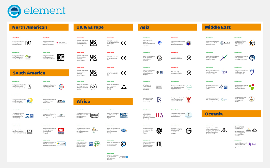 Element Materials Technology