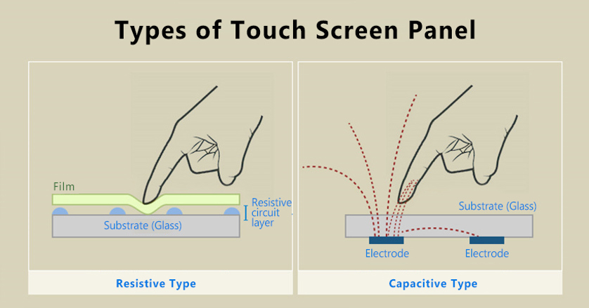 Credit: Samsung Display